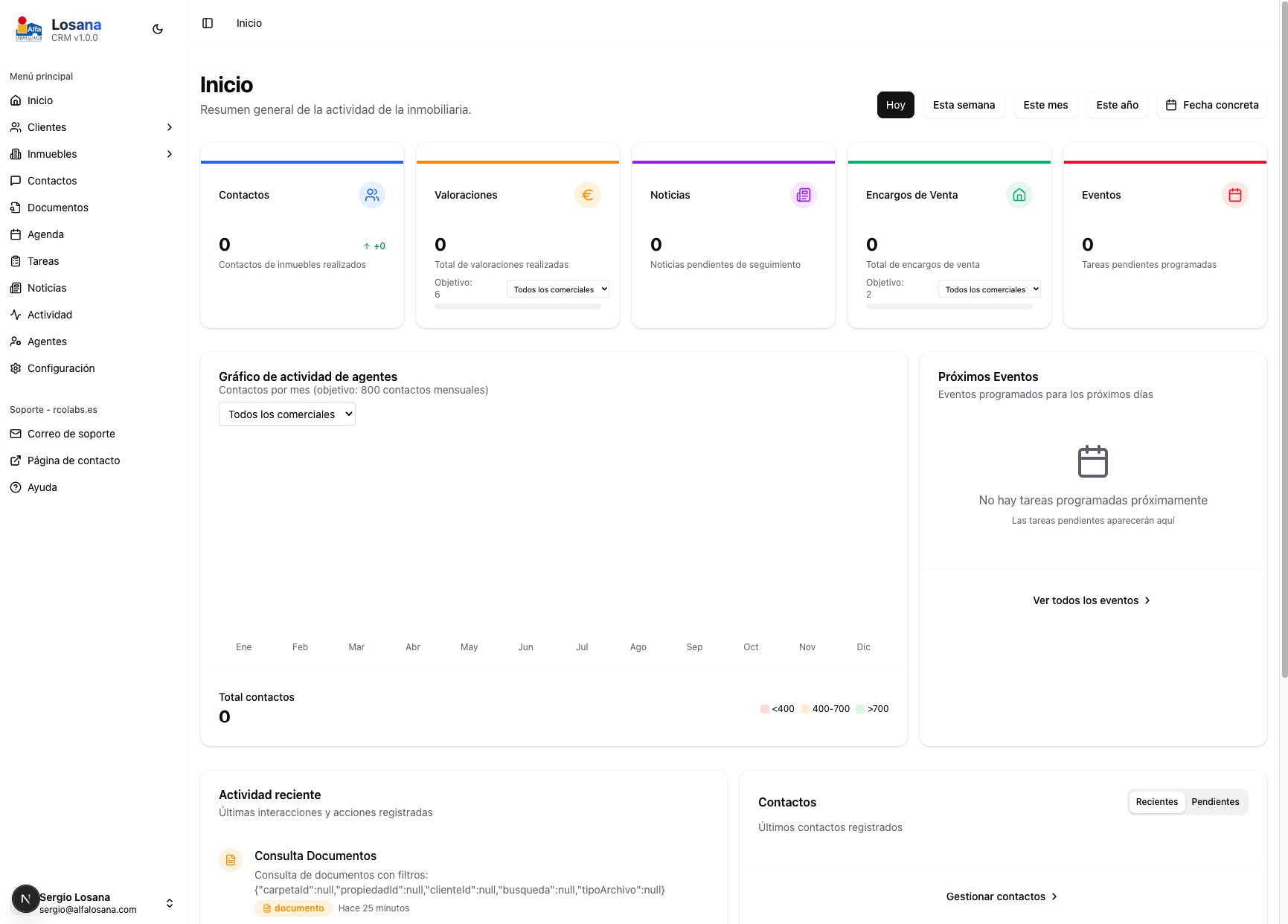Vista del panel principal (dashboard)